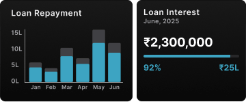 Analytics & Reporting