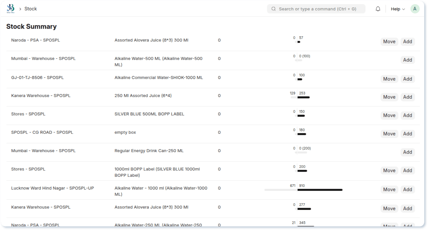 DistributorOperational2
