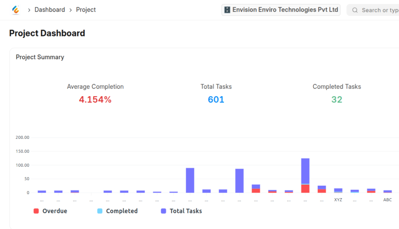 Collaboration & Reporting