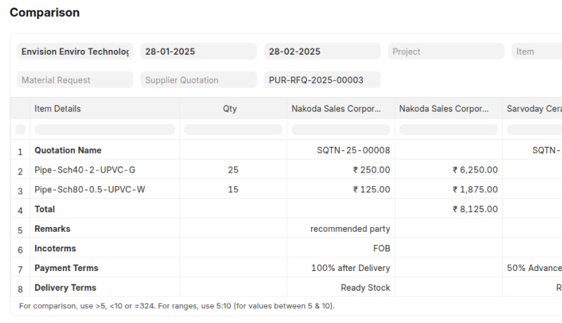Procurement & Inventory Optimization