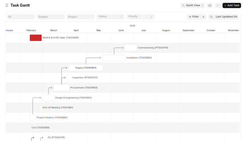 Project & Work Breakdown Structure (WBS) Management