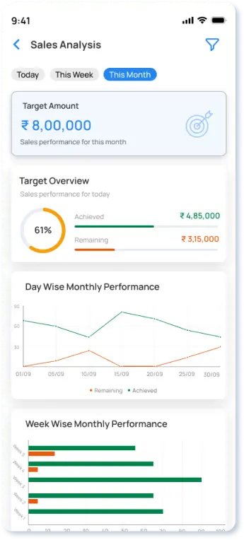 gamification-performance