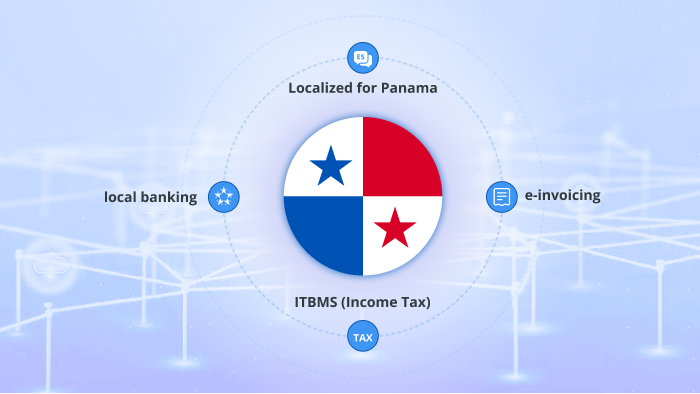 SaaS Platform Development using ERPNext