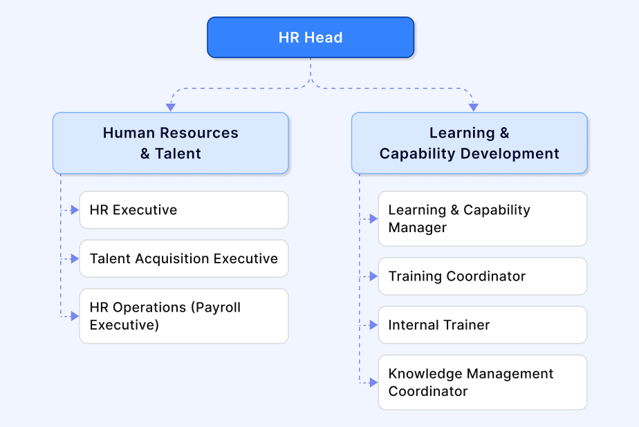 Corporate Operations Group