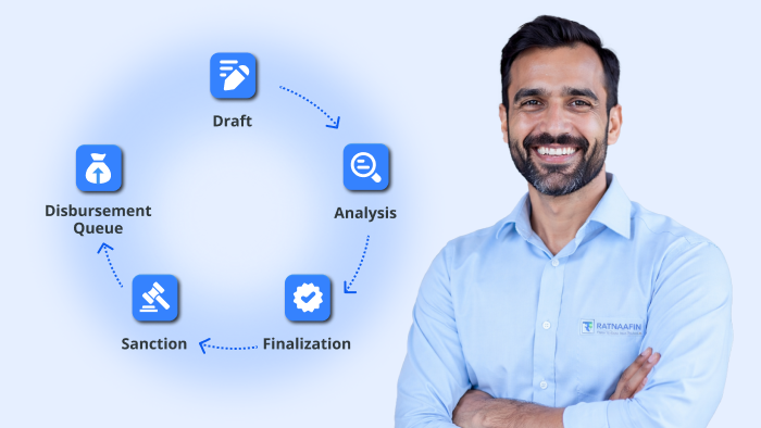 Loan Origination System (LOS) for Ratnaafin (Supply Chain Finance)