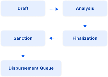 ratnnafin workflow stages