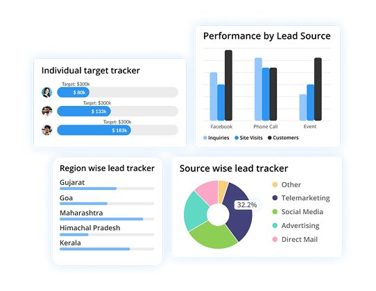 Reporting & Analytics
