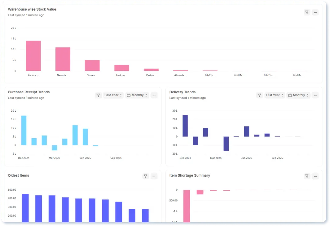 Reporting & Analytics
