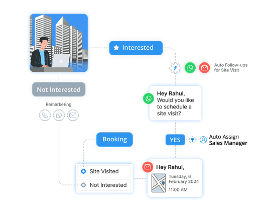 Site Visit Coordination